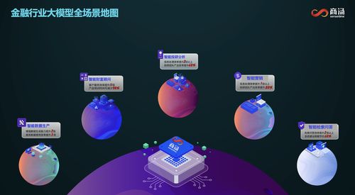 商湯金融智腦FinAgent榮膺信通院可信AI金融智能體最高評級，數(shù)字內(nèi)容制作服務(wù)助力金融智能化升級