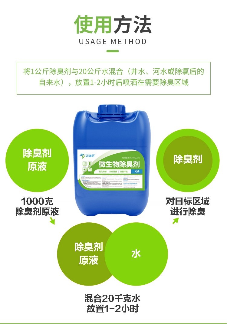 下水道除臭劑 化糞池除臭劑